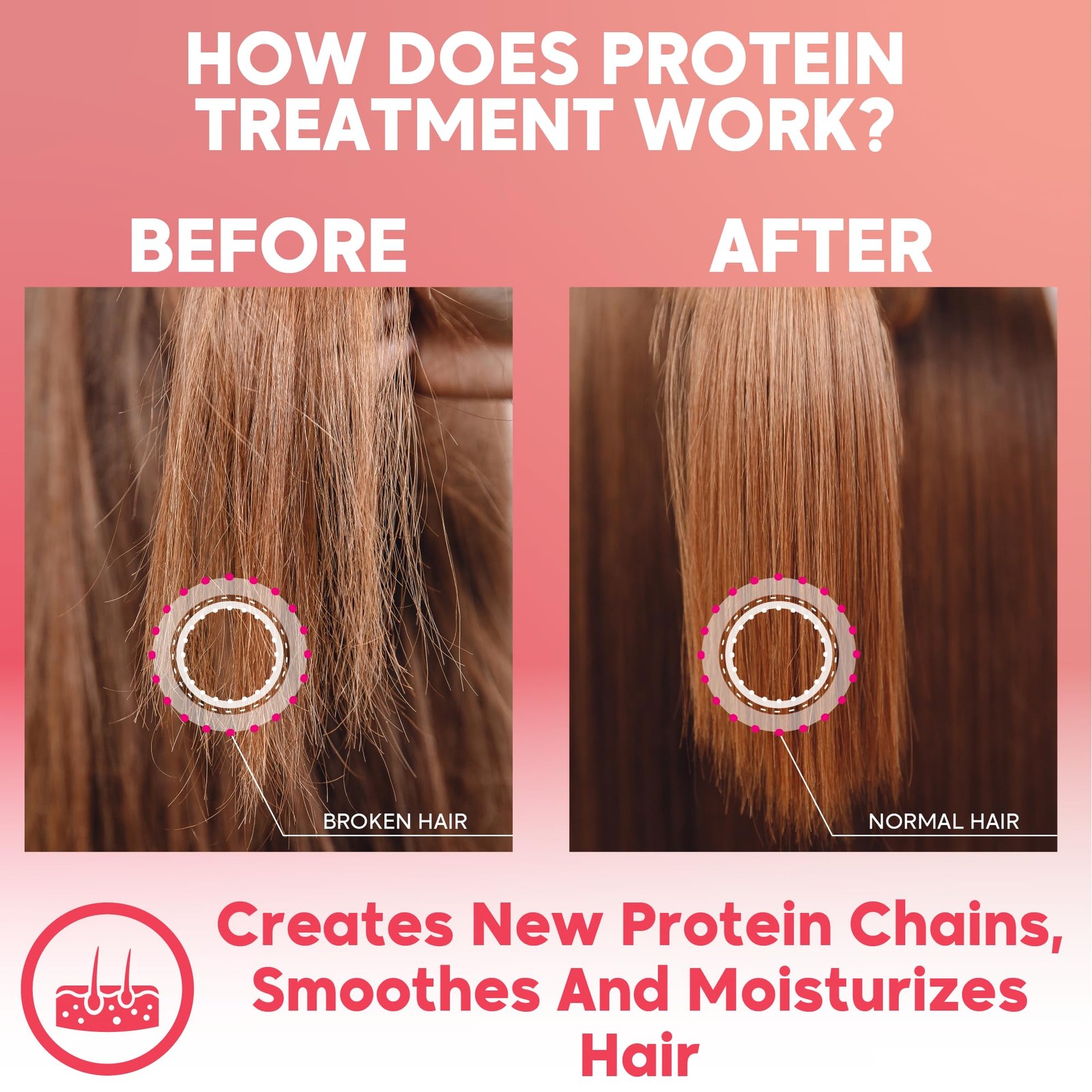 Brazilian Keratin Smoothing Treatment, Blowout Straightening System for Dry a…
