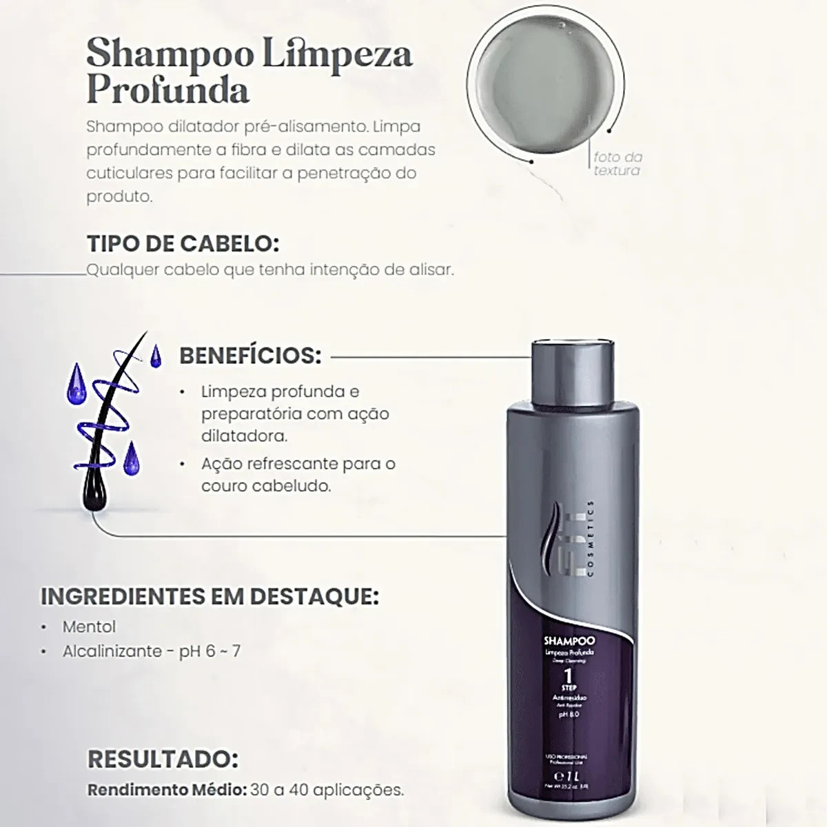 Fit Cosmetics Professional Kit, Shampoo + Advanced Treatment 2x1L/33.8 fl.oz
