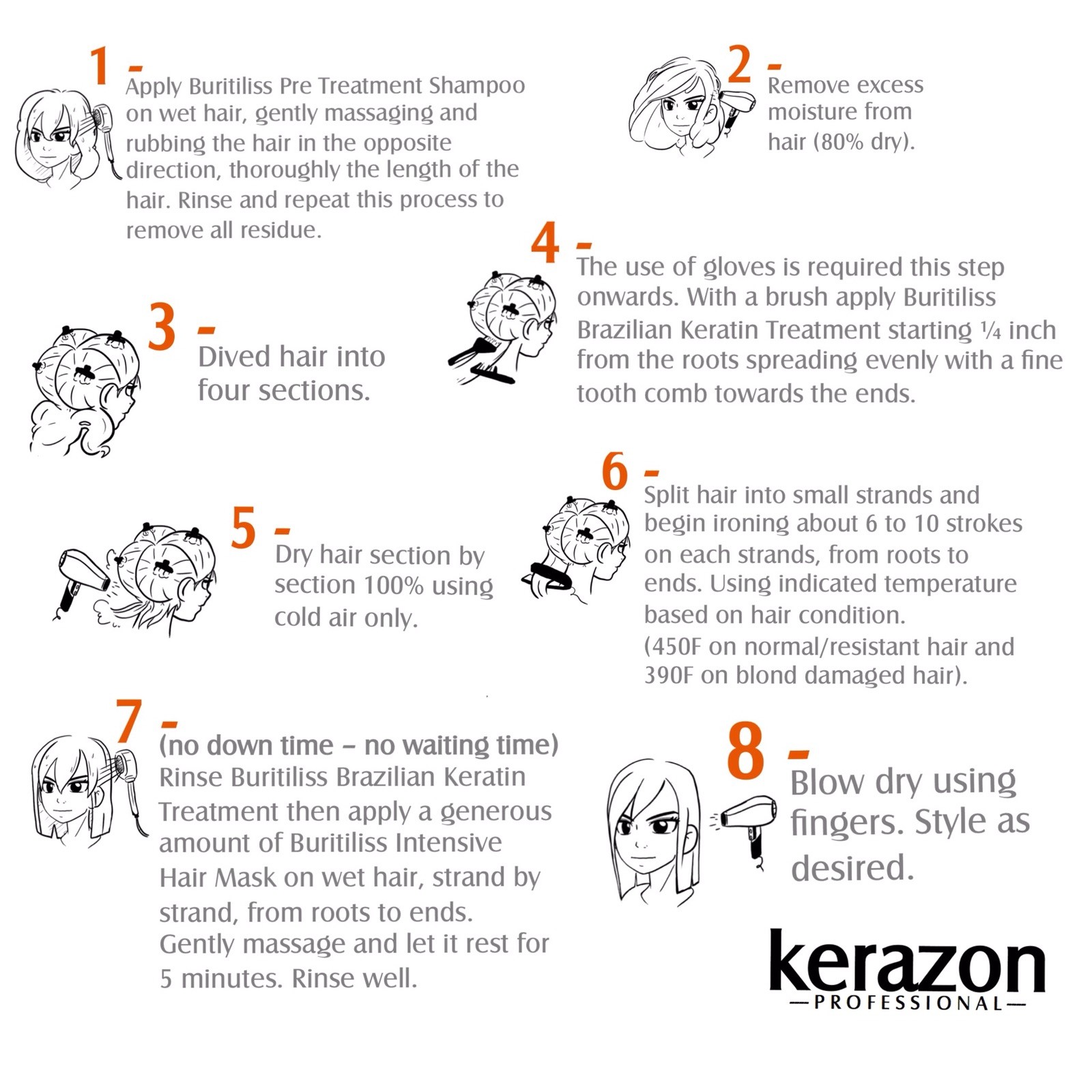 Brazilian Keratin Treatment Complex Blowout Queratina Keratina KERAZON KIT