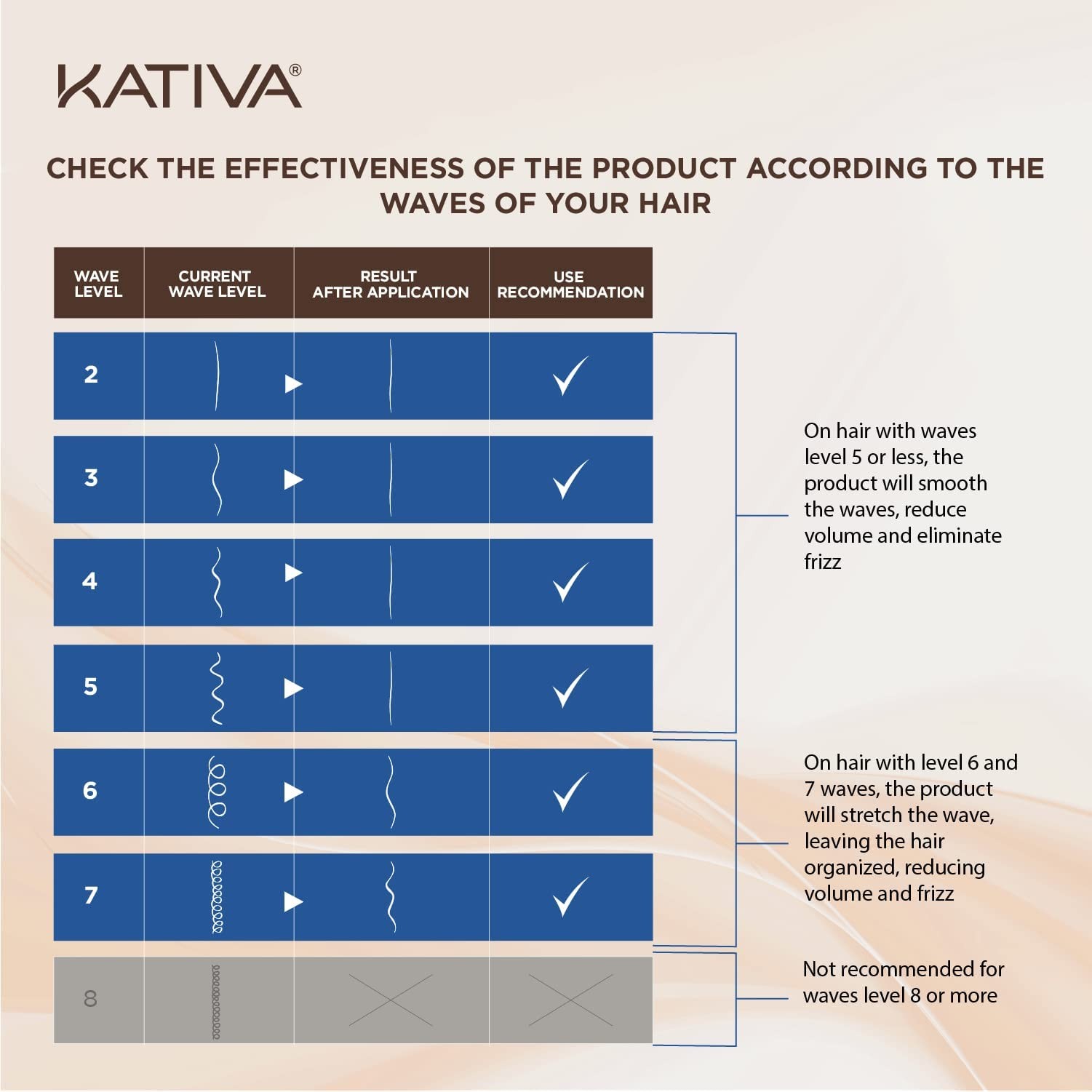 Brazilian Straightening Brunette Kit, 12 Weeks of Home Use Professional Strai…