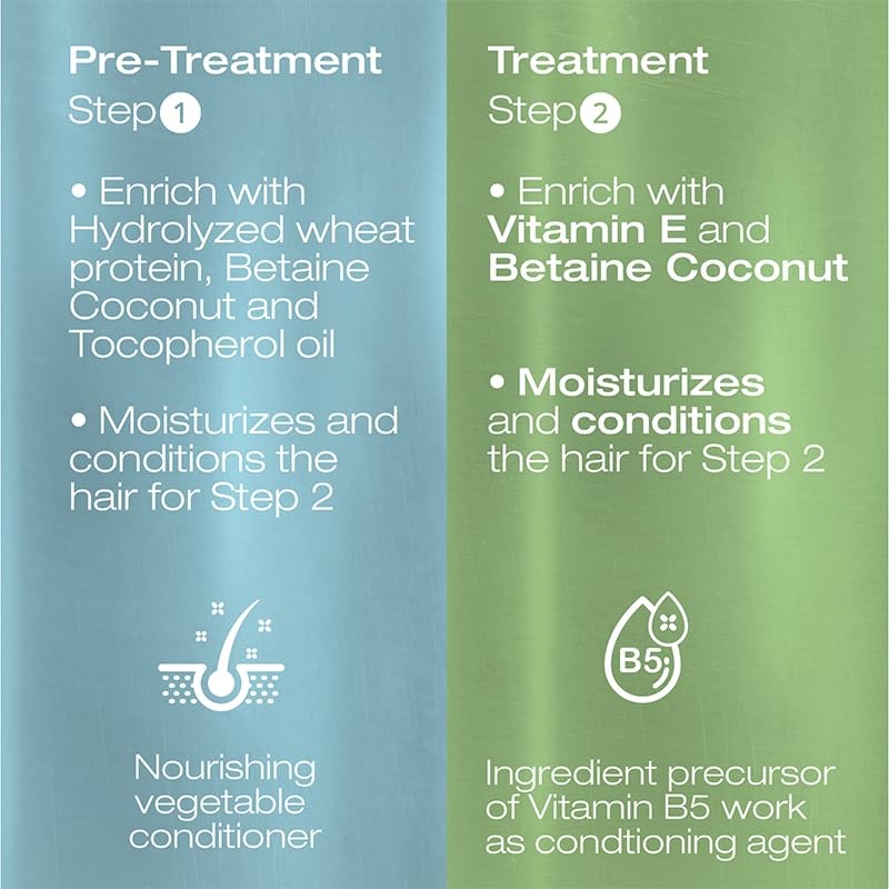 NK Sensitive Keratin Hair Straightening Treatment Vegan Formaldehyde Free.