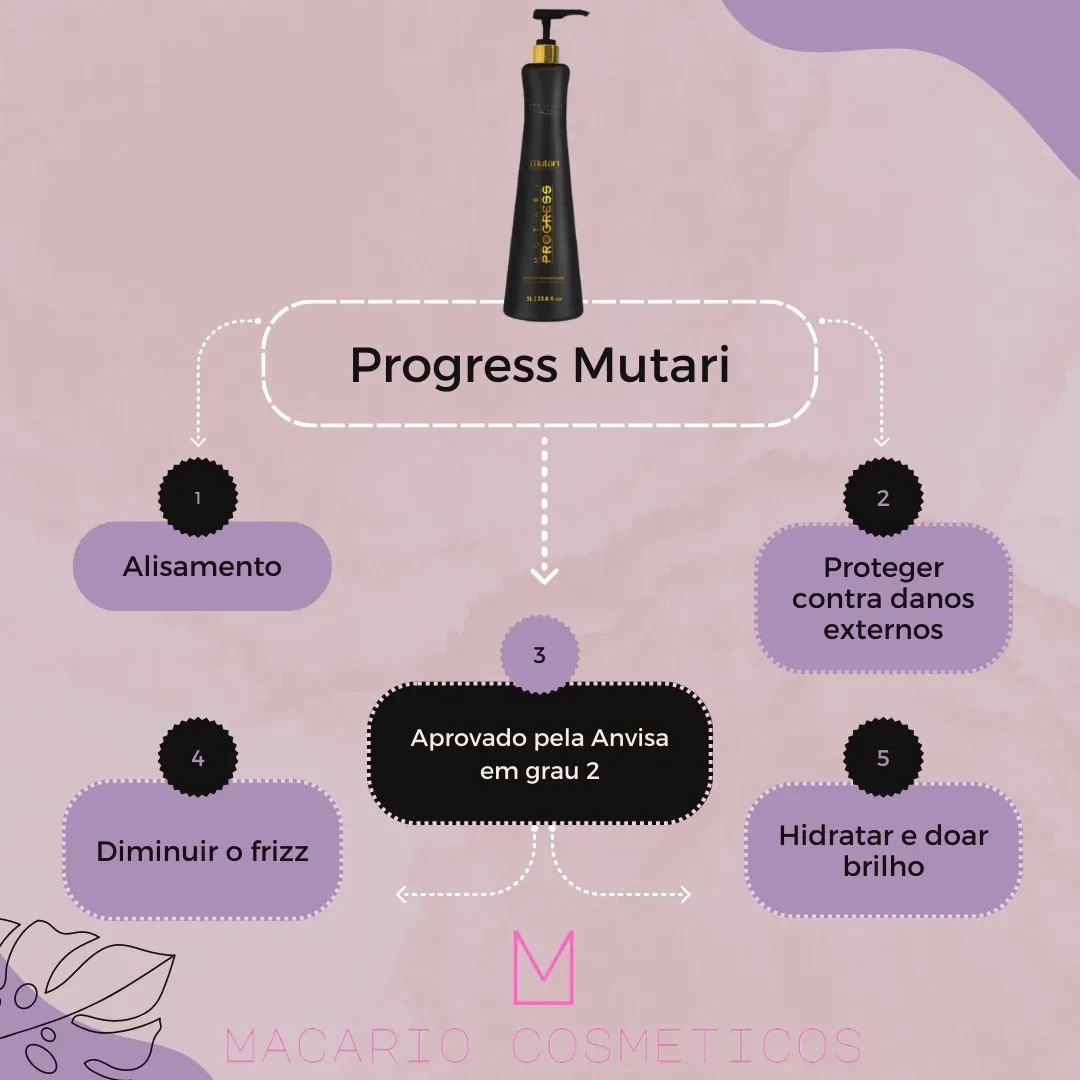 Escova Progressiva Mutari Progress Selagem Profissional 1l