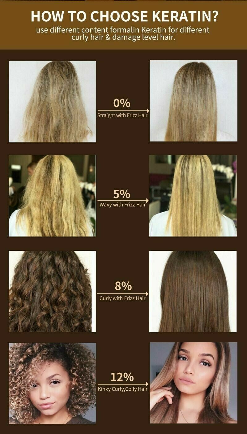 12% Pure Keratin Curly Hair Repair Treatment Professional Use Only 1000ml / 34oz