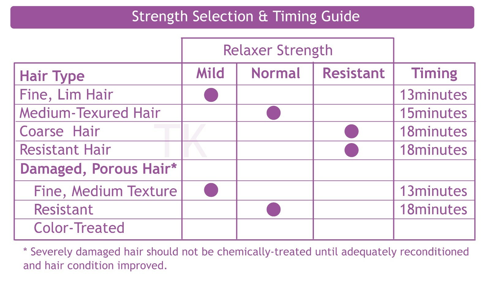 Avlon AFFIRM Sensitive Scalp Creme Relaxer Trial Kit (Single Use)