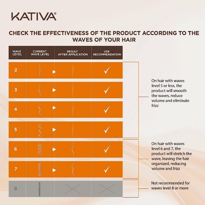 Kativa Keratin and Argan Oil Brazilian Straightening KIT