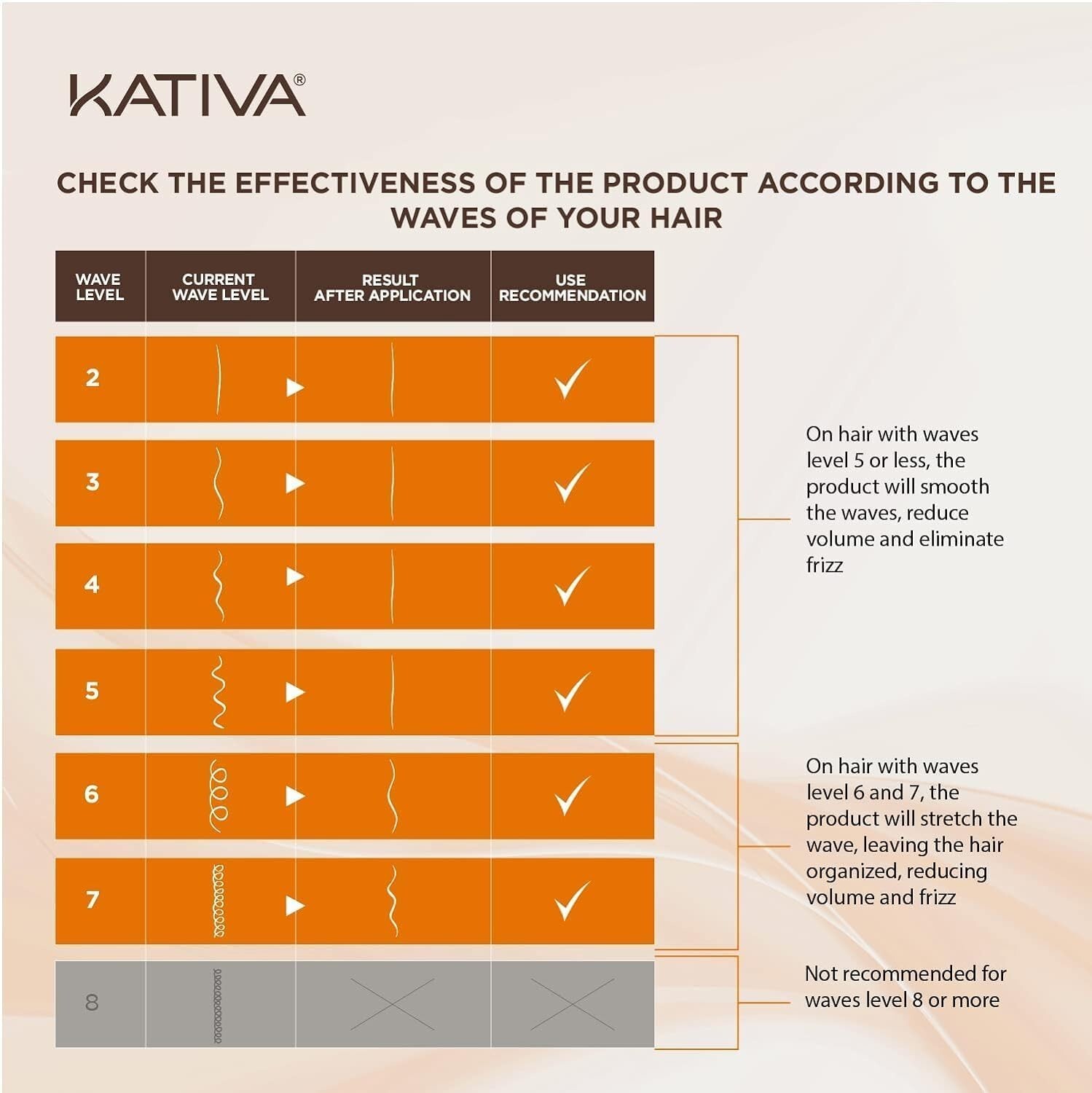Professional Home Use Brazilian Straightening Treatment with Hydration & Shine
