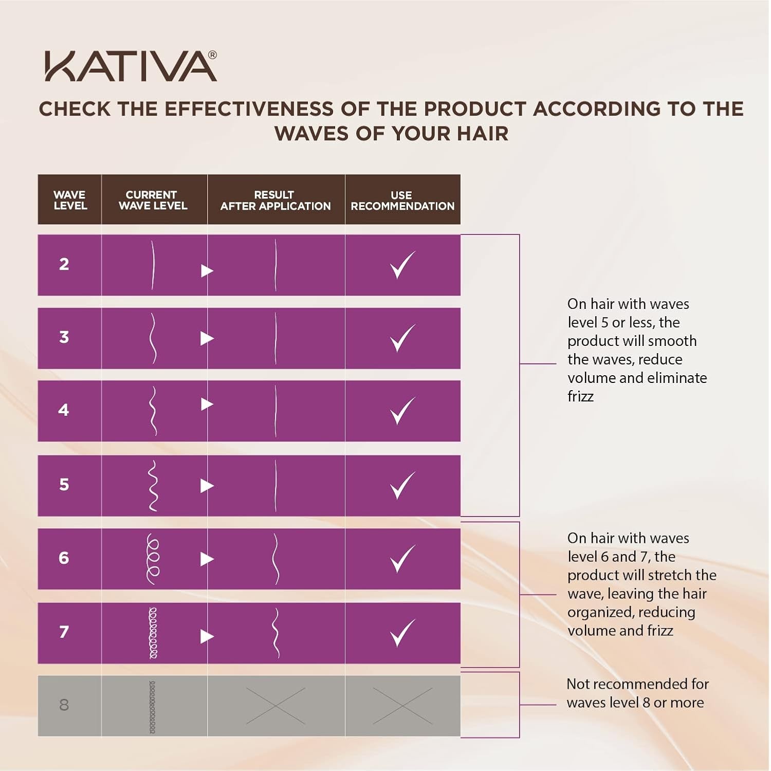 Kativa Brazilian Straightening Blonde Kit, 12 Weeks of Home Use Professional…