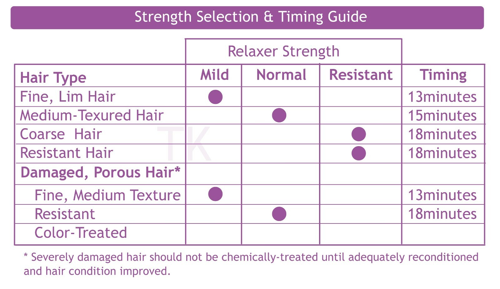 Avlon AFFIRM Sensitive Scalp Creme Relaxer Trial Kit (Single Use)