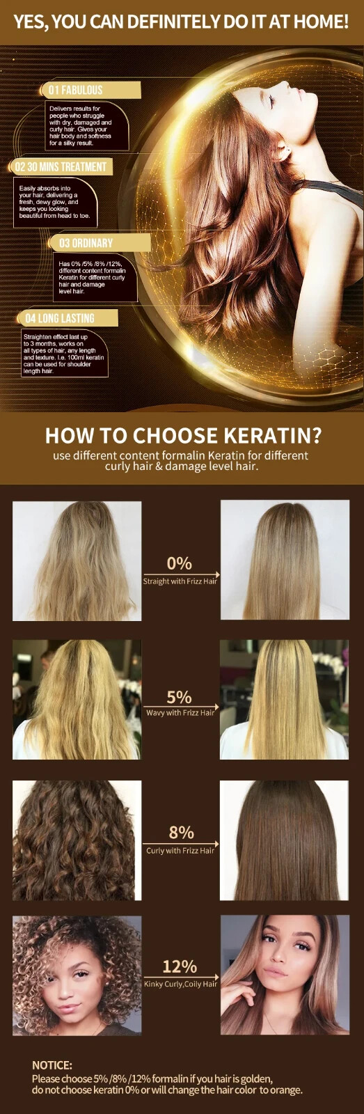 PURC 5% Straightening Treatment Curly Hair Brazilian Keratin Shampoo 100ml set
