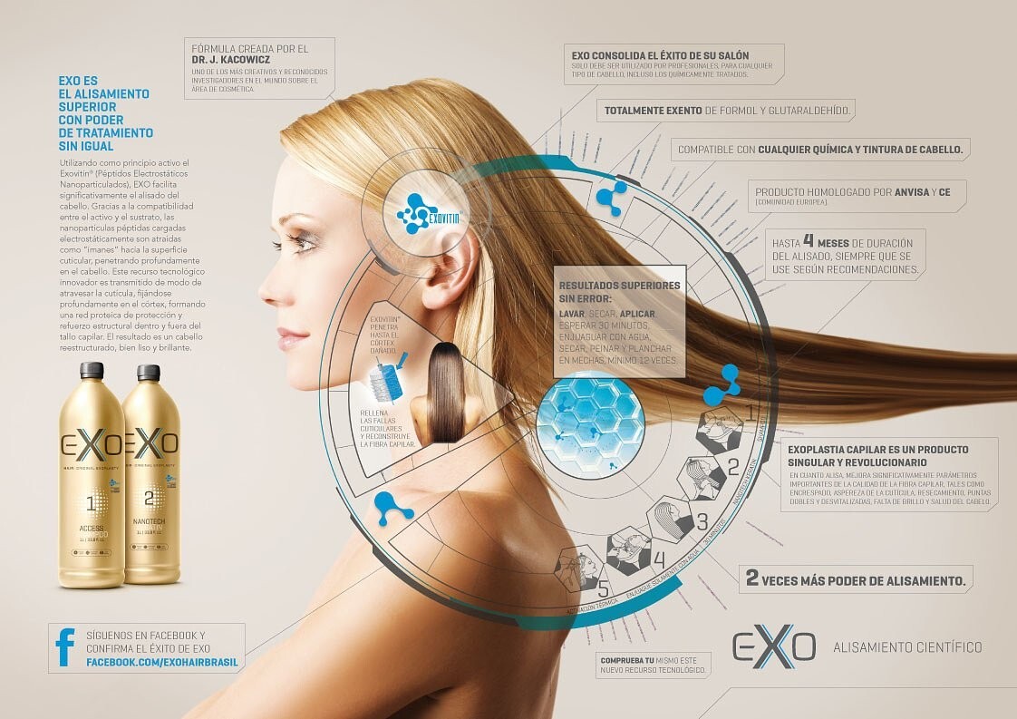 Kit Exoplastia Shampoo and Ultrateck Keratin Straightening Exo Hair – 2 x 500mL