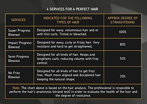 Kit 3x Mutari Progress Reductor Reconstructor – Brazilian Keratin Treatment -1L