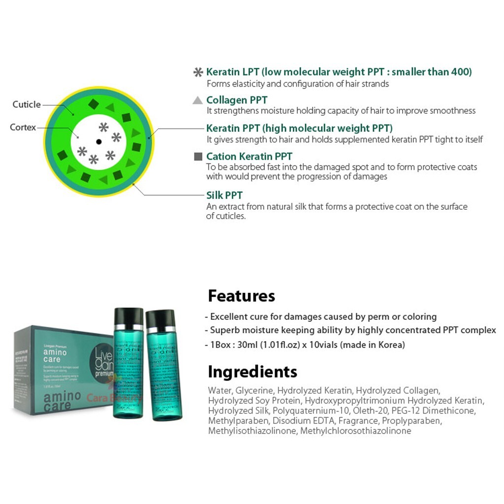 Highly concentraed PPT complex AMINO CARE HAIR AMPOULES 30ml x10vials