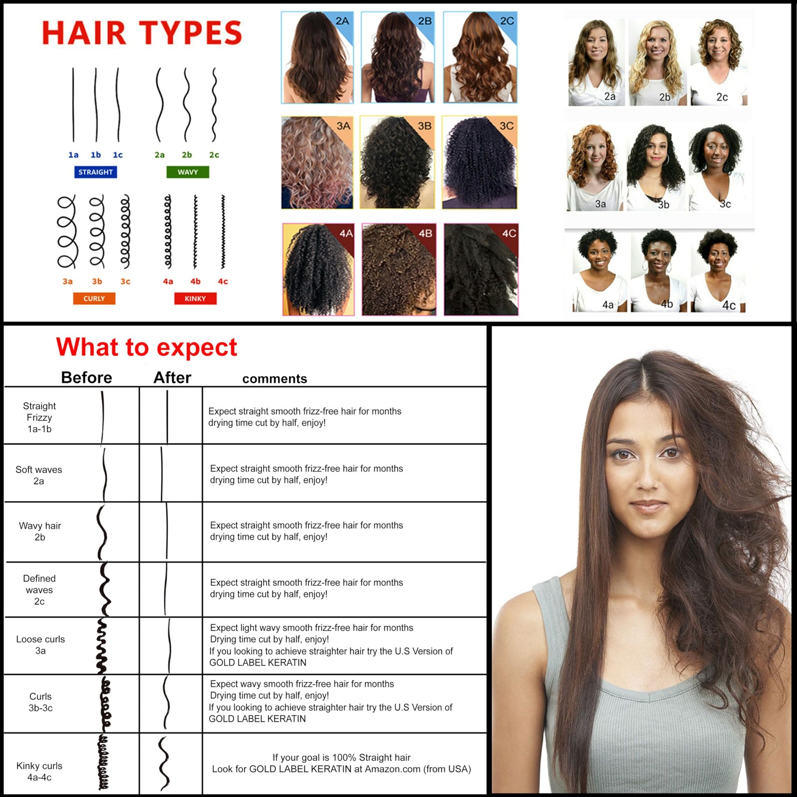 KERATIN RESEARCH Brazilian Keratin Hair 4.06 Fl Oz (Pack of 1), Natural